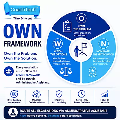 BOP # 1 : OWN Framework