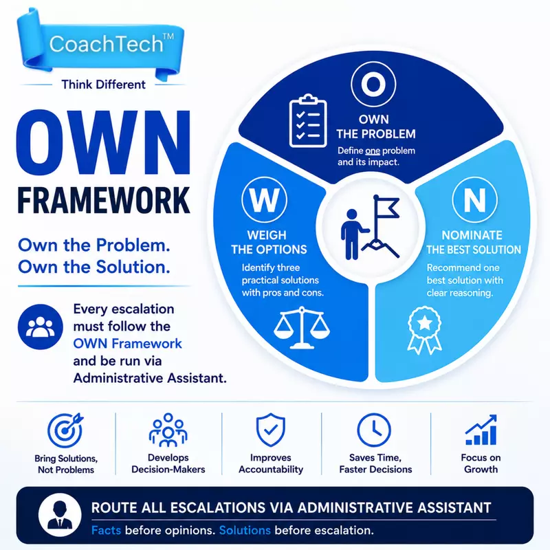BOP # 1 : OWN Framework