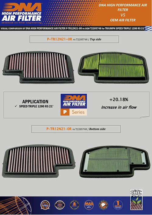 DNA Air Filter (P-TR12N21-0R)