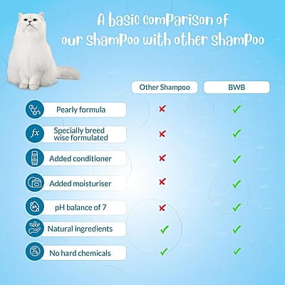 BWB PERSIAN CAT SHAMPOO_250ML