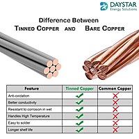 25 sq.mm Copper Pin Type Lug - 1 Nos