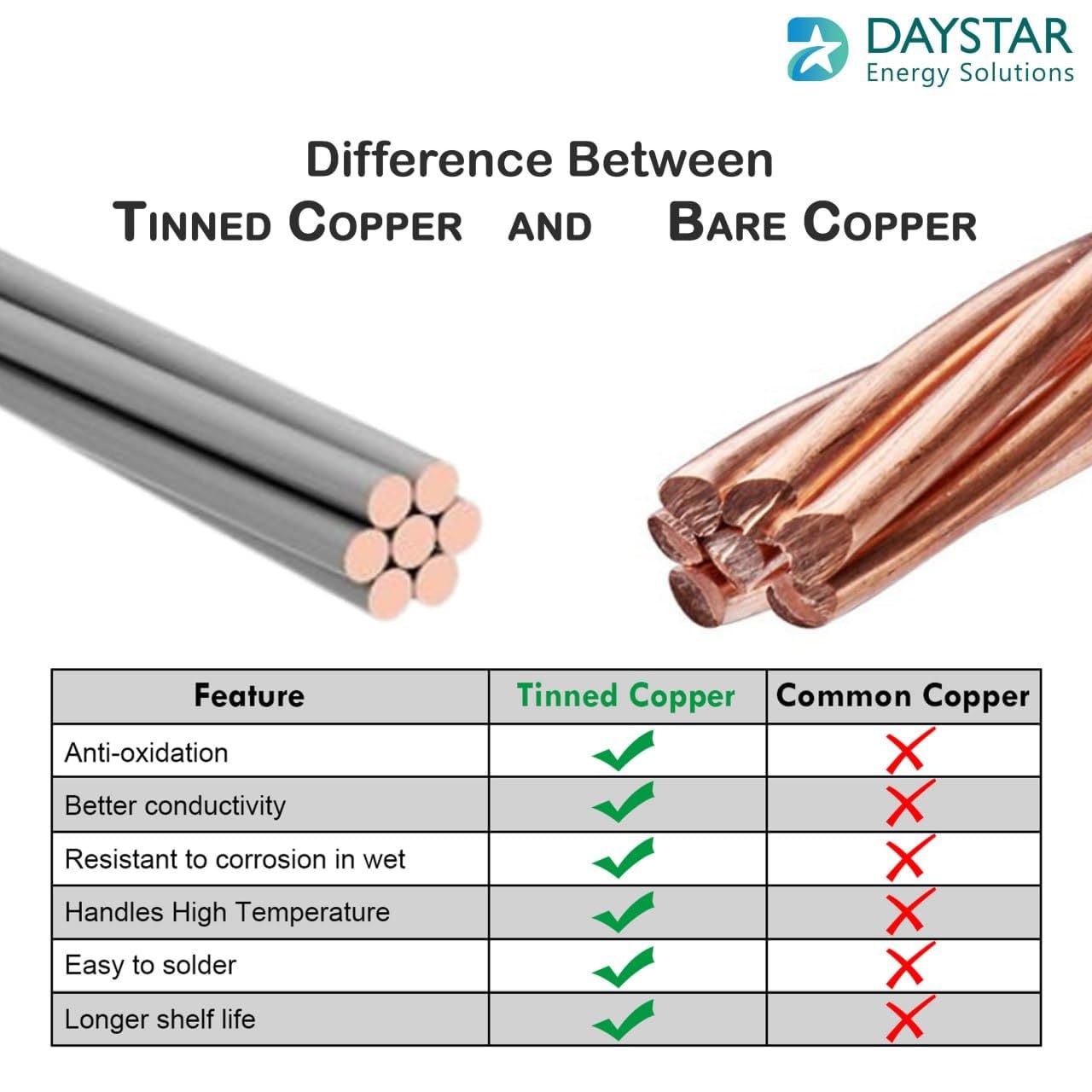 70 sq.mm Copper Pin Type Lug - 1 Nos