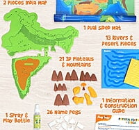 PHYSICAL Map India