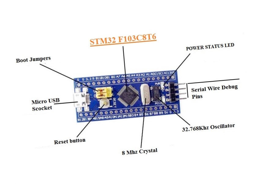 STM32 F103C8T6 ARM Minimum System Development Board