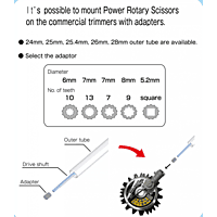 Power Rotary Scissors