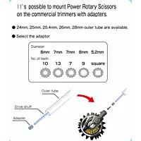 Power Rotary Scissors