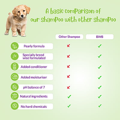 BWB PUPPY SHAMPOO BWB PUPPY SHAMPOO