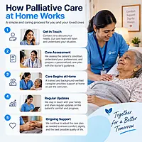 Palliative Care