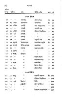 Patravali (Bengali) (Deluxe)