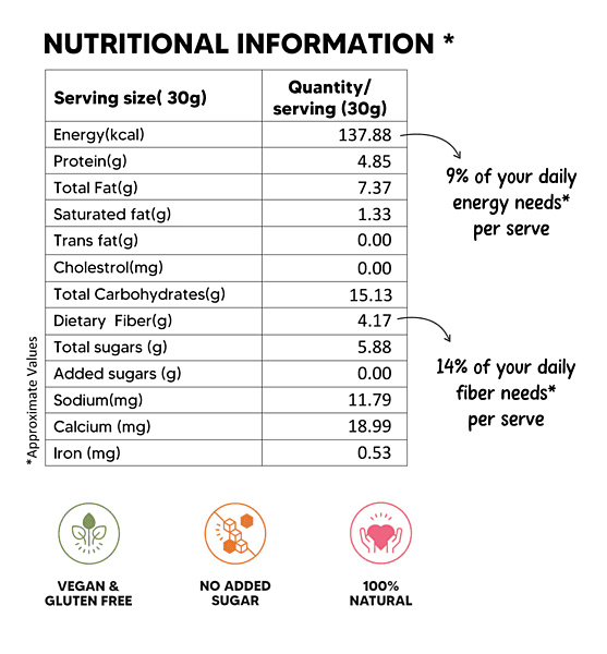 Better Laddoos-Peanut & Chocolate 70 Gms - Eat Better