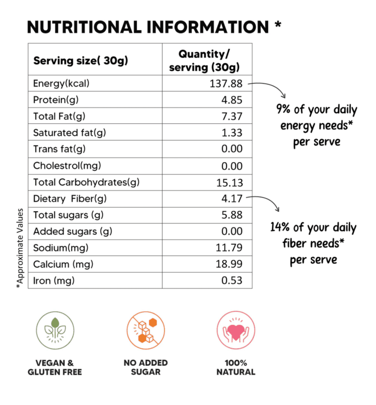 Better Laddoos-Peanut & Chocolate 70 Gms - Eat Better