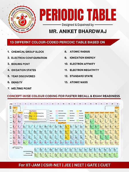 Modern Periodic Table of Elements