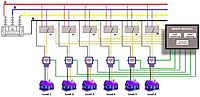 Phase Balancing Service – Three-Phase Load Optimization & Stability