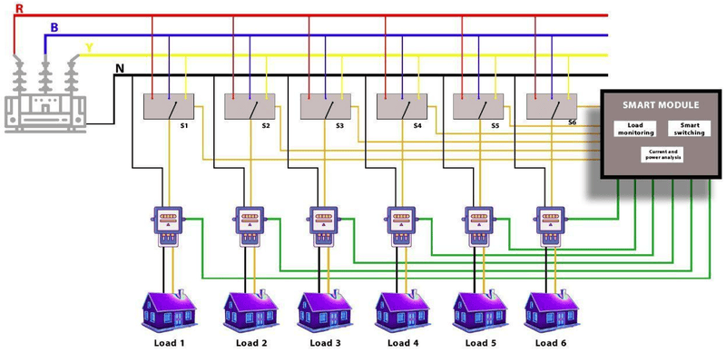 Phase Balancing Service – Three-Phase Load Optimization & Stability
