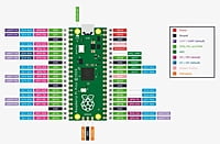 Raspberry Pi Pico Raspberry Pi Pico