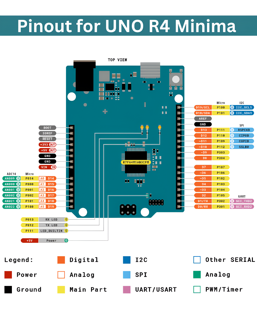 UNO R4 Minima UNO R4 Minima