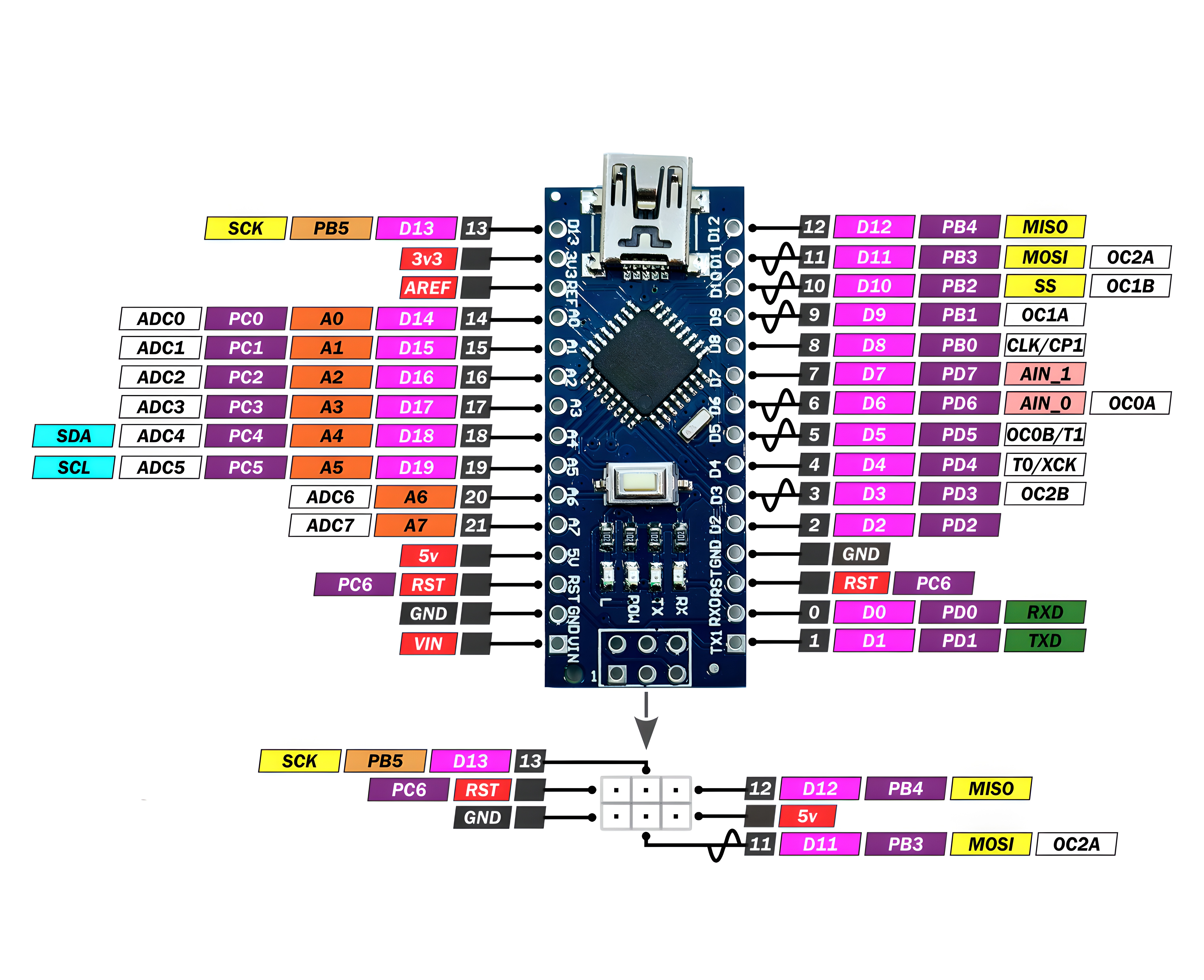 Arduino Nano - Soldered