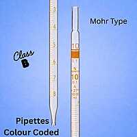 Pipettes - Mohr type - Color coded
