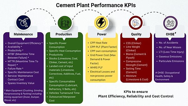 Plant Performance Assessment