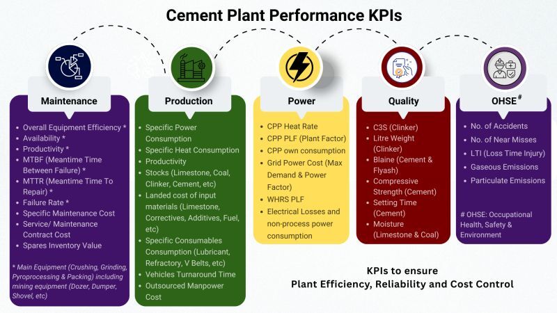 Plant Performance Assessment