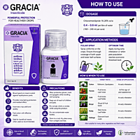 Godrej Gracia Insecticide | Vetrivel Agro Services