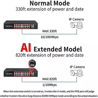 PoE Ethernet Switch Ai Poe (16Fe+2Ge+2 Sfp) Over Ethernet Switch 2 Port Uplink Giga, 802.3Af/At Poe+100MB-ps, 300W BuiltIn Power, Extend To 250Meter, Unmanaged Metal Plug And Play