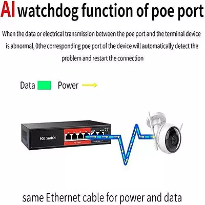 PoE Fast Ethernet Switch , 802.3Af/At Poe+ 100Mbps, Built-In Power, Extend To 250Meter, Unmanaged Metal Plug And Play