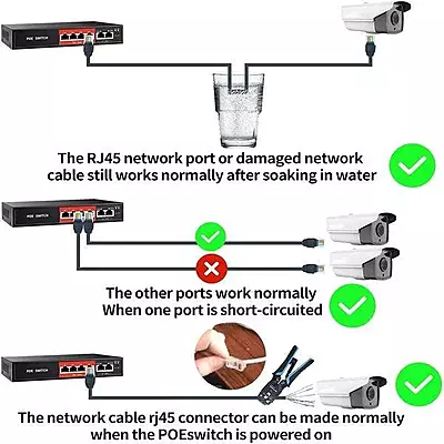 PoE Fast Ethernet Switch , 802.3Af/At Poe+ 100Mbps, Built-In Power, Extend To 250Meter, Unmanaged Metal Plug And Play