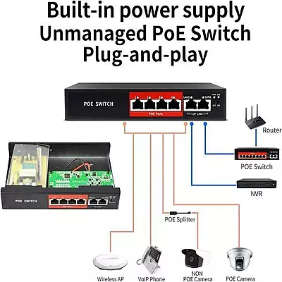 PoE Fast Ethernet Switch , 802.3Af/At Poe+ 100Mbps, Built-In Power, Extend To 250Meter, Unmanaged Metal Plug And Play