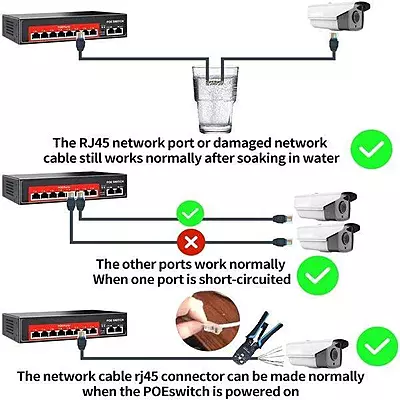 PoE Ethernet Switch Ai Poe (8Fe+2Ge) Over Ethernet Switch 2 Port Uplink Giga, 802.3Af/At Poe+100MB-ps, 120W BuiltIn Power, Extend To 250Meter, Unmanaged Metal Plug And Play