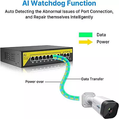 PoE Ethernet Switch Ai Poe (8Fe+2Ge) Over Ethernet Switch 2 Port Uplink Giga, 802.3Af/At Poe+100MB-ps, 120W BuiltIn Power, Extend To 250Meter, Unmanaged Metal Plug And Play
