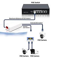 POE Repeater 10/100Mbps – 1 to 2 Port POE Extender for IP Cameras, Networking Device Supporting 2 Cameras up to 100M, No External Power Required POE Repeater 10/100Mbps – 1 to 2 Port POE Extender for IP Cameras, Networking Device Supporting 2 Cameras up to 100M, No External Power Required