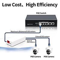POE Repeater 10/100Mbps – 1 to 2 Port POE Extender for IP Cameras, Networking Device Supporting 2 Cameras up to 100M, No External Power Required POE Repeater 10/100Mbps – 1 to 2 Port POE Extender for IP Cameras, Networking Device Supporting 2 Cameras up to 100M, No External Power Required