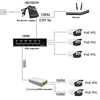 POE Repeater 10/100Mbps – 1 to 2 Port POE Extender for IP Cameras, Networking Device Supporting 2 Cameras up to 100M, No External Power Required POE Repeater 10/100Mbps – 1 to 2 Port POE Extender for IP Cameras, Networking Device Supporting 2 Cameras up to 100M, No External Power Required