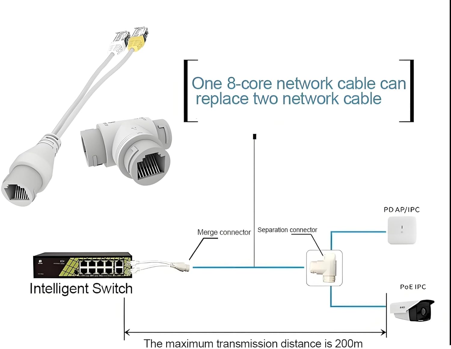 Ip Camera Wire Dc To Rj45 Poe Cable Heavy
