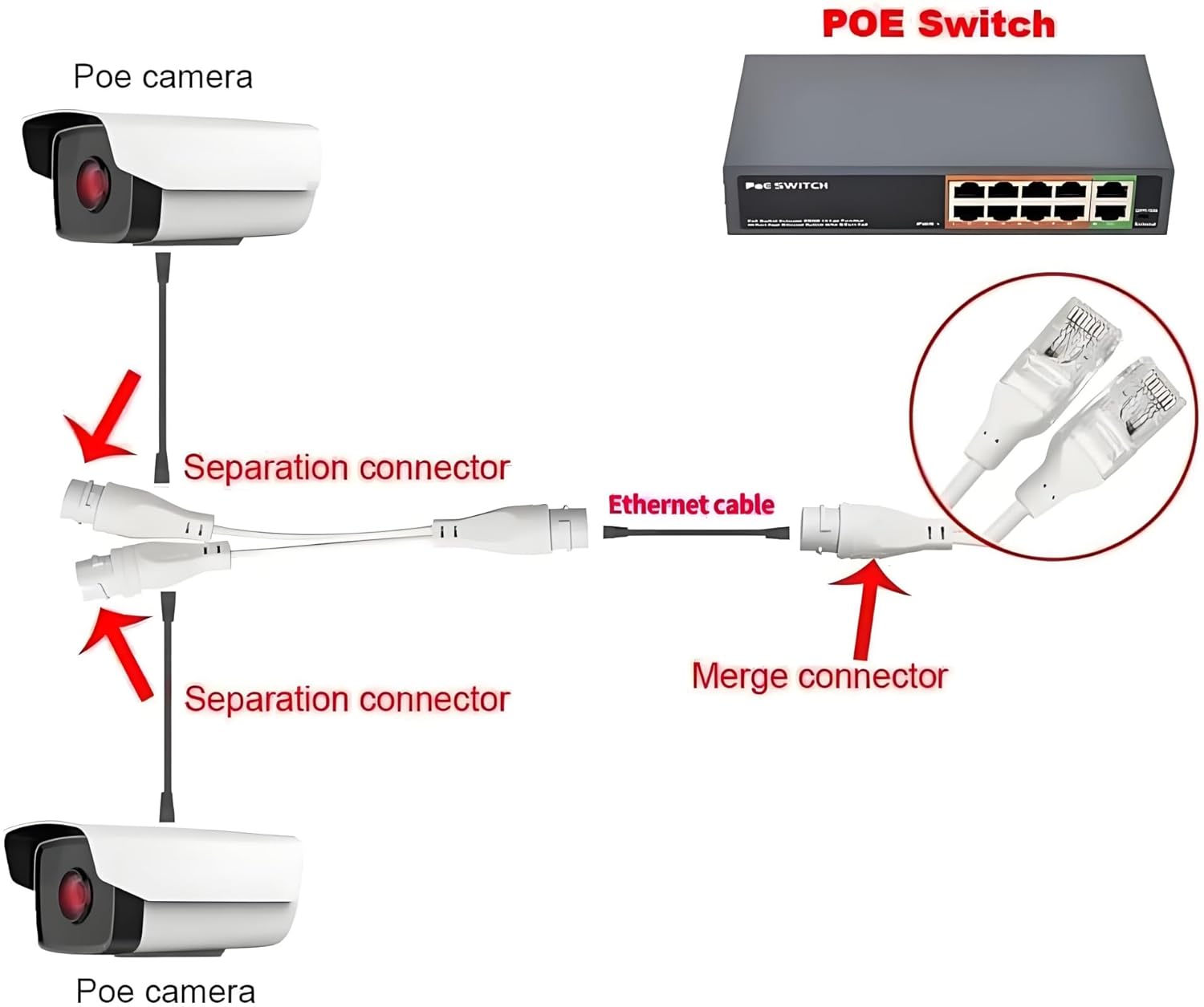 Ip Camera Wire Dc To Rj45 Poe Cable Heavy
