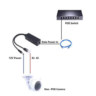 Poe Splitter Adaptor 48V To 2Amp | Power Over Ethernet Adapter Active for IP Camera IP Phone POE Devices PoE Switches Poe Splitter Adaptor 48V To 2Amp | Power Over Ethernet Adapter Active for IP Camera IP Phone POE Devices PoE Switches