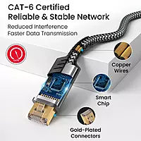 Portronics EtherC Type-C to RJ45 CAT-6 Gigabit Ethernet Cable – 1000 Mbps High-Speed Internet, Nylon Braided, Gold-Plated Connectors, 2-Meter LAN Adapter for Laptop, MacBook, iPad & Type-C Devices Portronics EtherC Type-C to RJ45 CAT-6 Gigabit Ethernet Cable – 1000 Mbps High-Speed Internet, Nylon Braided, Gold-Plated Connectors, 2-Meter LAN Adapter for Laptop, MacBook, iPad & Type-C Devices