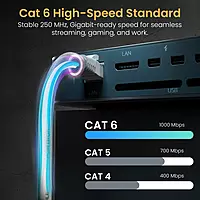 Portronics NetX10 10 Meter CAT-6 LAN Cable | RJ45 Ethernet Cable | 1000 Mbps High-Speed Internet | PVC Jacket | Plug & Play Portronics NetX10 10 Meter CAT-6 LAN Cable | RJ45 Ethernet Cable | 1000 Mbps High-Speed Internet | PVC Jacket | Plug & Play