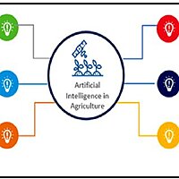 Climate-Integrated Yield & Price Forecasting Intelligence Platform