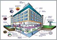 Green Building & Resource Efficiency Advisory