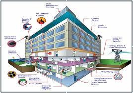 Green Building & Resource Efficiency Advisory