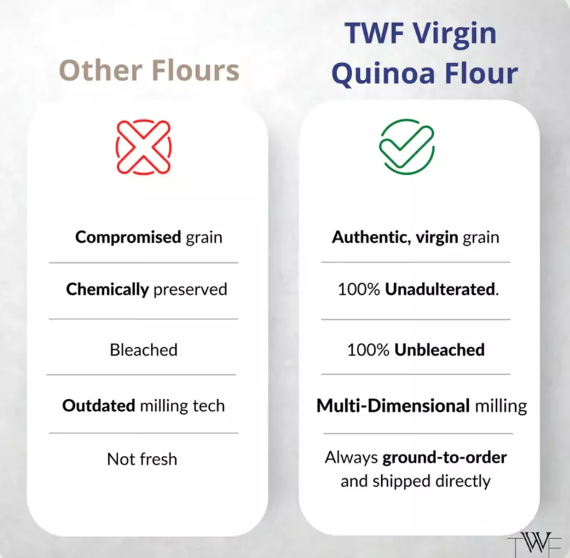 Virgin Quinoa Flour (Gluten Free)