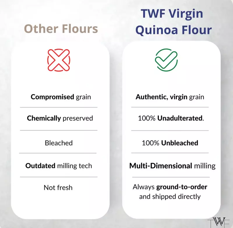 Virgin Quinoa Flour 1 Kg - TWF