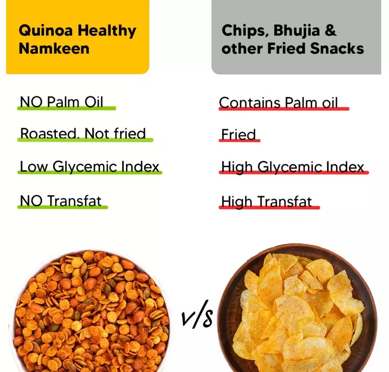 Quinoa Namkeen Mix - Chilli Lime 100 Gms - Eat Better