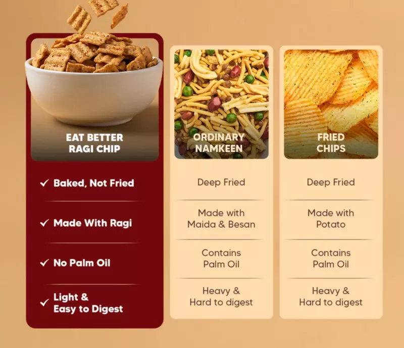 Ragi Chips - Thai Chilli Tadka 55 Gms