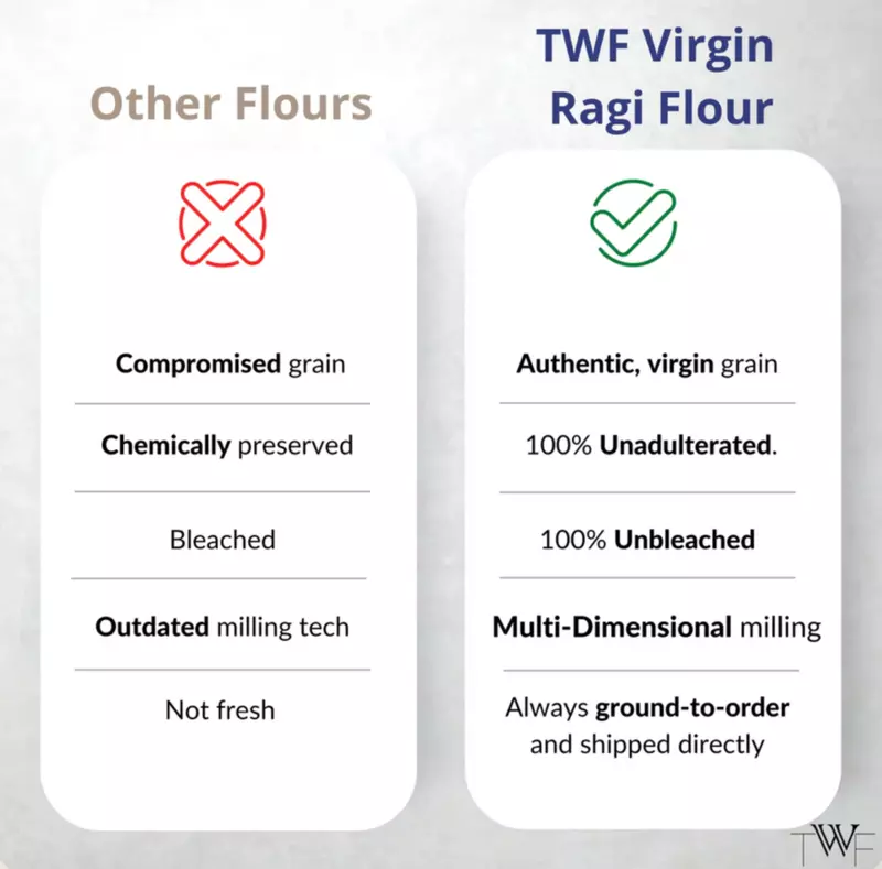Virgin Ragi Flour (Gluten Free)