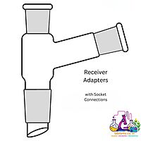Receiver Adapters - Socket & Multiple Connections
