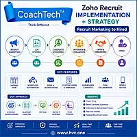 IMP #1: Zoho Recruit
