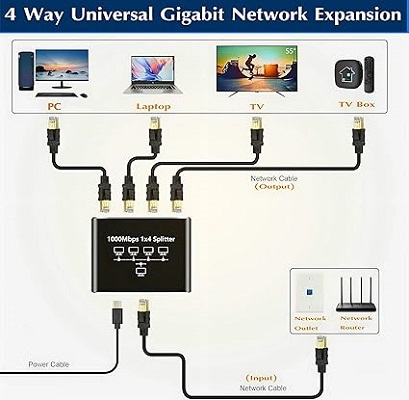 Rj45 Gigabit Network Splitter Rj45 Gigabit Network Splitter